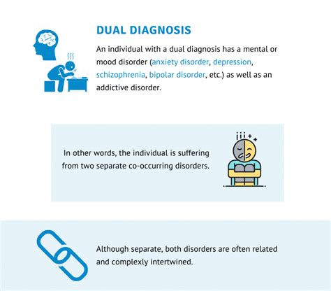 What To Expect From Dual Diagnosis Treatment In North Carolina