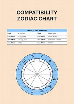 Unbelievable Birth Chart Compatibility The Essential Guide To Understanding Your Astrological Matches %e2%80%93 Discover The Shocking Details