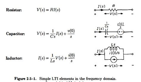 Solved A Argue That The Frequency Domain Descriptions Of Capacitors And 1 Answer