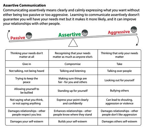 Communication Skills Part 3 Identifying Your Communication Style