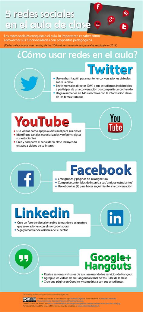 Mapamundi De Las Redes Sociales Infografia Infographic Socialmedia