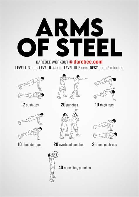 Intense Arm Workout No Equipment Workoutwalls