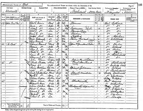 1891 Census Shepherdswell Shepherdswell And Coldred History Society