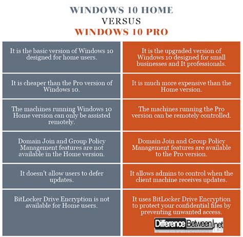 Difference Between Windows 10 Home And Windows 10 Pro Difference Between