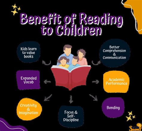 10 Benefits Of Reading To Children And Tips To Get Started Stem Smartly