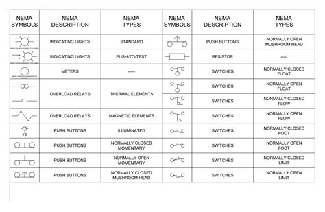 Solution Nema Symbols Studypool