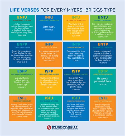 the myers briggs helps us understand different personality types entj a life verses myers