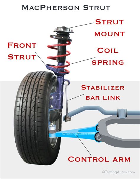 Diagram Of Car Shocks And Struts
