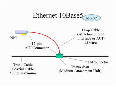 Ethernet 10base5