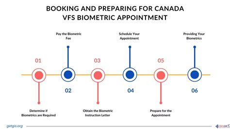 Canada Biometric Appointment All You Need To Know