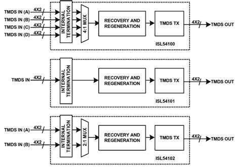 Isl5410x Functional Diagram Renesas