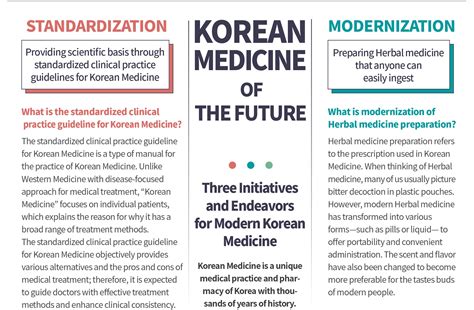 Korean Medicine of the Future - Korean Medicine World