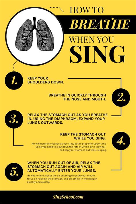 Breath Support Is The Basis For Everything In Singing If You Do It