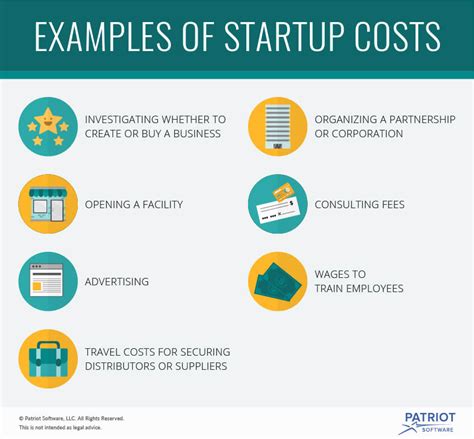 Accounting for Startup Costs: How to Track Your Expenses