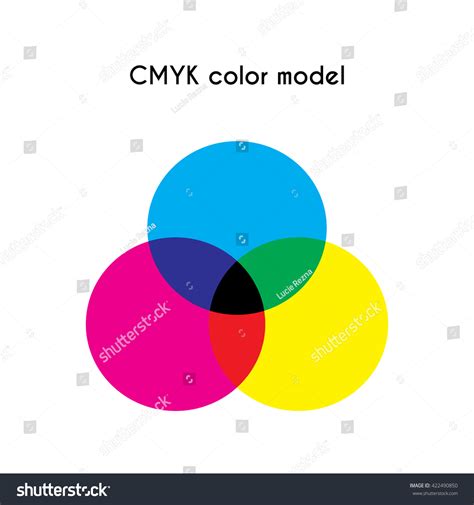 Simple Cmyk Color Model Drawing Stock Vector Royalty Free 422490850
