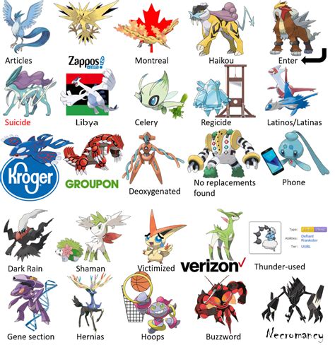 Legendary Pokemon Names Images Pokemon Images