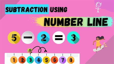 Subtract On A Number Line Animated Subtraction Using A Number Line