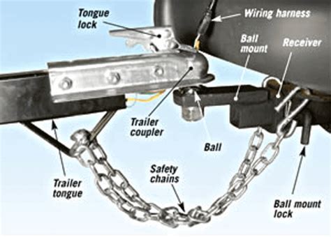 Important Tips For Trailer Hook Up Safety Best Line Equipment Muncy