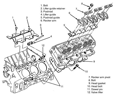 Repair Guides Engine Mechanical Rocker Arms Andor Push Rods