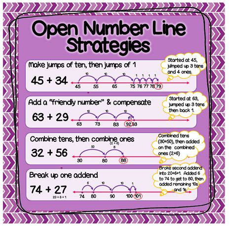 The Classroom Key Open Number Lines Explained Math Addition Second