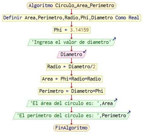 Algoritmo Para Calcular El Perimetro De Un Circulo Youtube Porn Sex