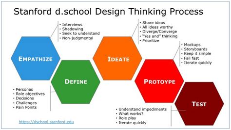 Pin On Design Learning And Thinking