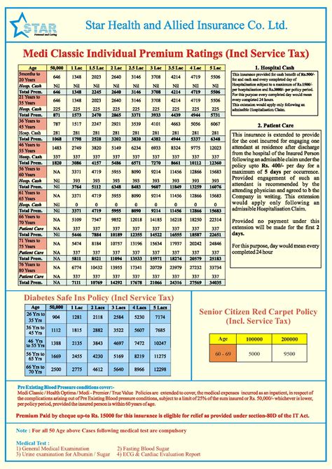 Usually, visitor health insurance will not cover the following: Live Chennai- Star Health and allied insurance, Health ...