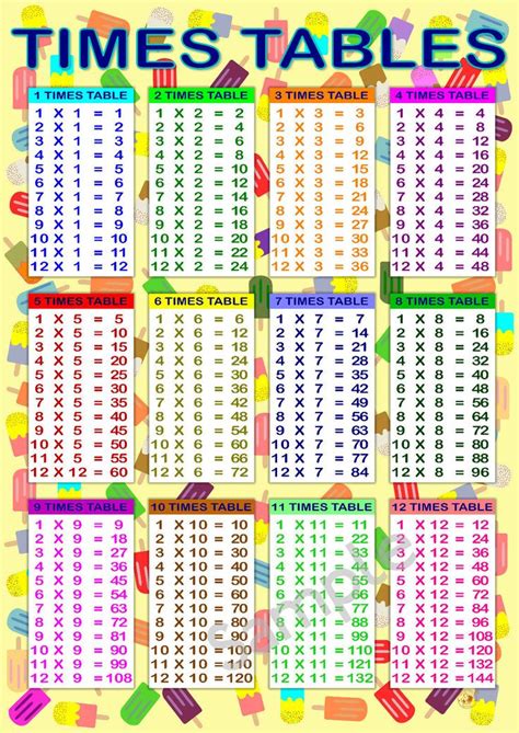Large A2 Times Table Poster Maths Tables Wall Chart Home School Nursery