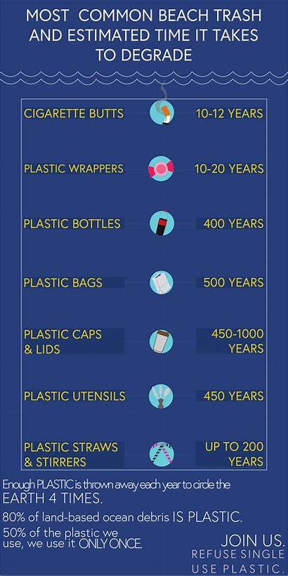 Straw Stop Nantucket Plastic Facts Ma Clean