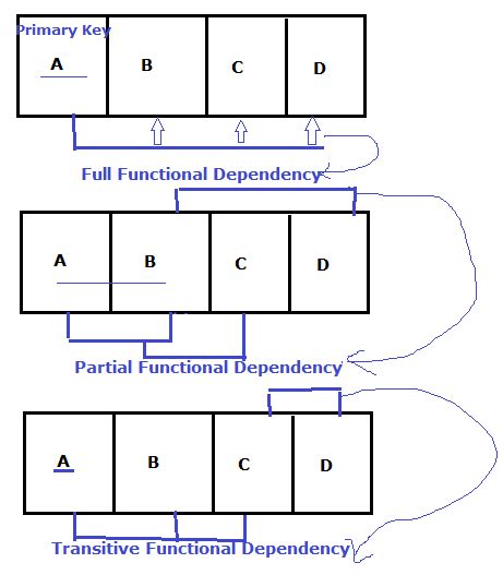 Functional Dependency Diagram Example Free Wiring Diagram