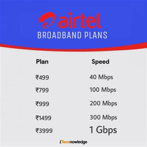 Best Unlimited Broadband Plans Of Airtel India Cp