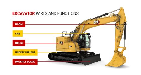 Excavator Size Guide How To Choose The Right Sized Excavator