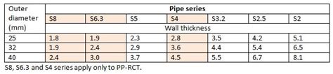 Sdr Pvc Pipe Thickness Chart لم يسبق له مثيل الصور