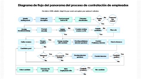 Diagramas De Flujo Del Proceso De Contrataci N Ideales Para Tu Empresa