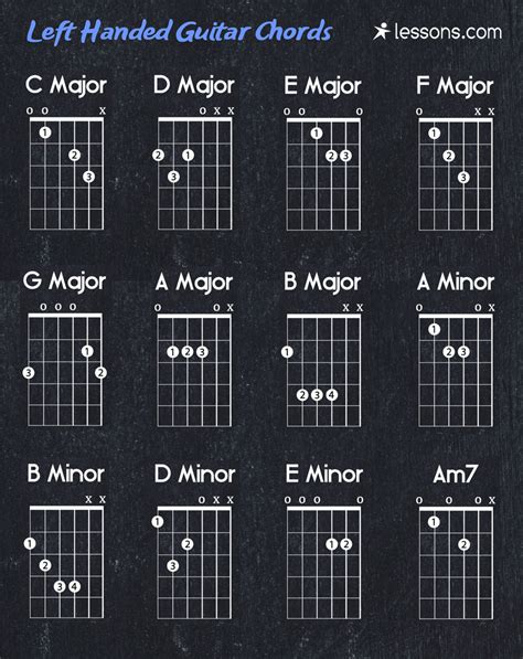 Guitar Chords Chart Printable