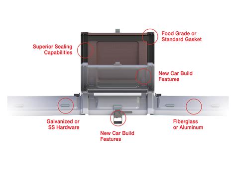 Hatch Cover Systems Wabtec Corporation