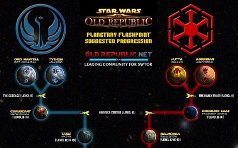 Here’s An Awesome Star Wars The Old Republic Progress Chart