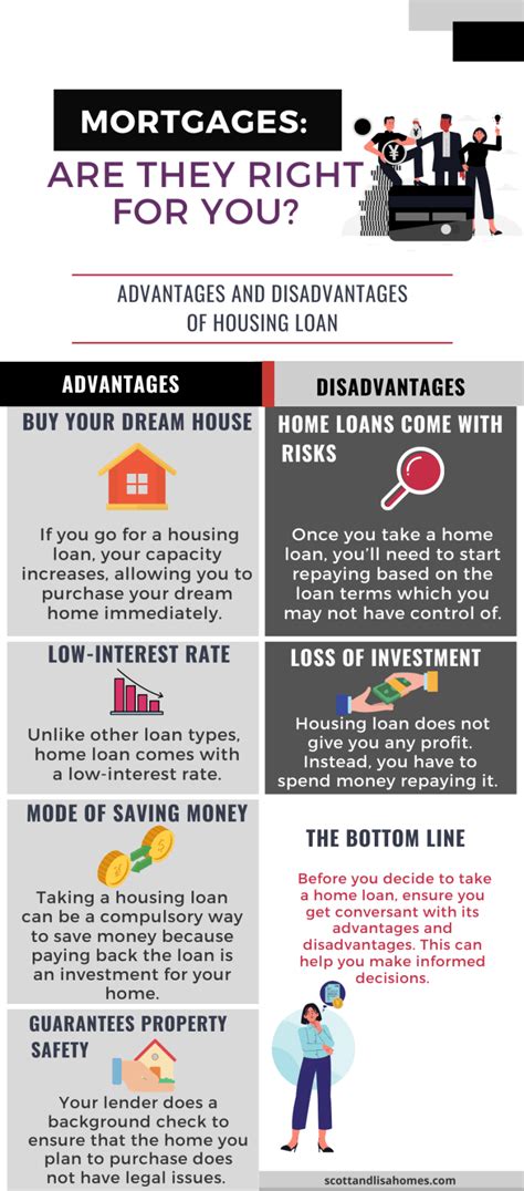 What Are The Advantages And Disadvantages Of A Home Loan