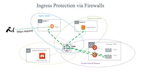 AWS Ingress Firewall Setup Solution Aviatrix Docs Documentation