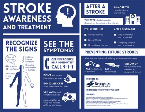 Stroke Awareness And Treatment Visually