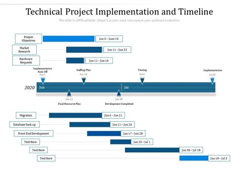 Technical Project Implementation And Timeline Presentation Graphics