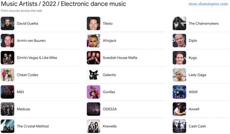 The Top And Best Edm Artists Right Now Sharepro Music Blog