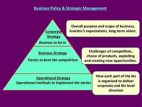This article explains the importance of records management policy for organizations and links to a records management policy template. Business policy and strategic management assignment ...
