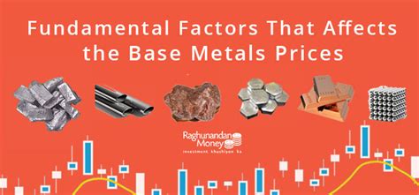 Commodities Trading Fundamental Factors That Affects The Base Metals