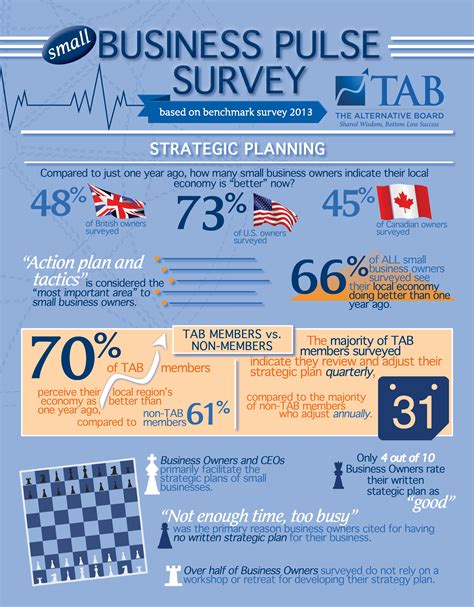 Survey Strategic Planning Of Business Owners Tab