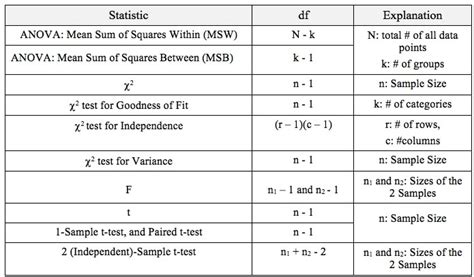 Similarly to other mathematical and statistical concepts, there are many different situations in which standard deviation can be used, and thus many different equations. Statistics from A to Z -- Confusing Concepts Clarified ...