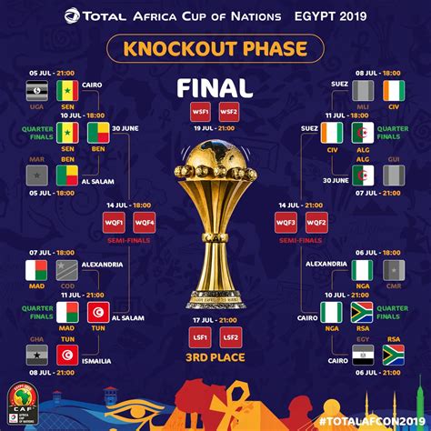 Egypt will face kenya on 25 march in nairobi while the pharaohs will host comoros four days later in cairo. Egypt AFCON 2019 Schedule of the Quarter-finals, Top Teams ...