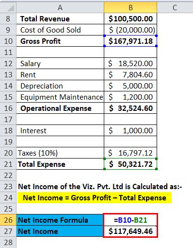 Net Income Formula Calculator With Excel Template