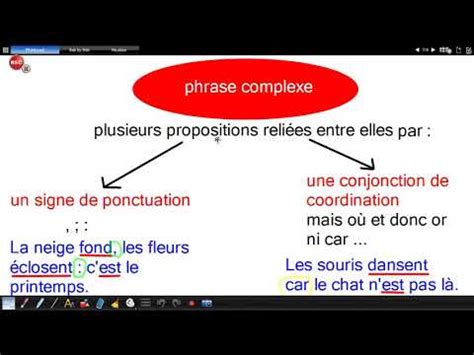 Vidéo leçon GRAMMAIRE phrase complexe juxtapotition et coordination