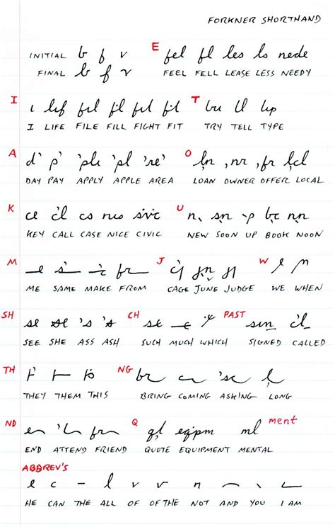 How To Write Shorthand Alphabet Unugtp News